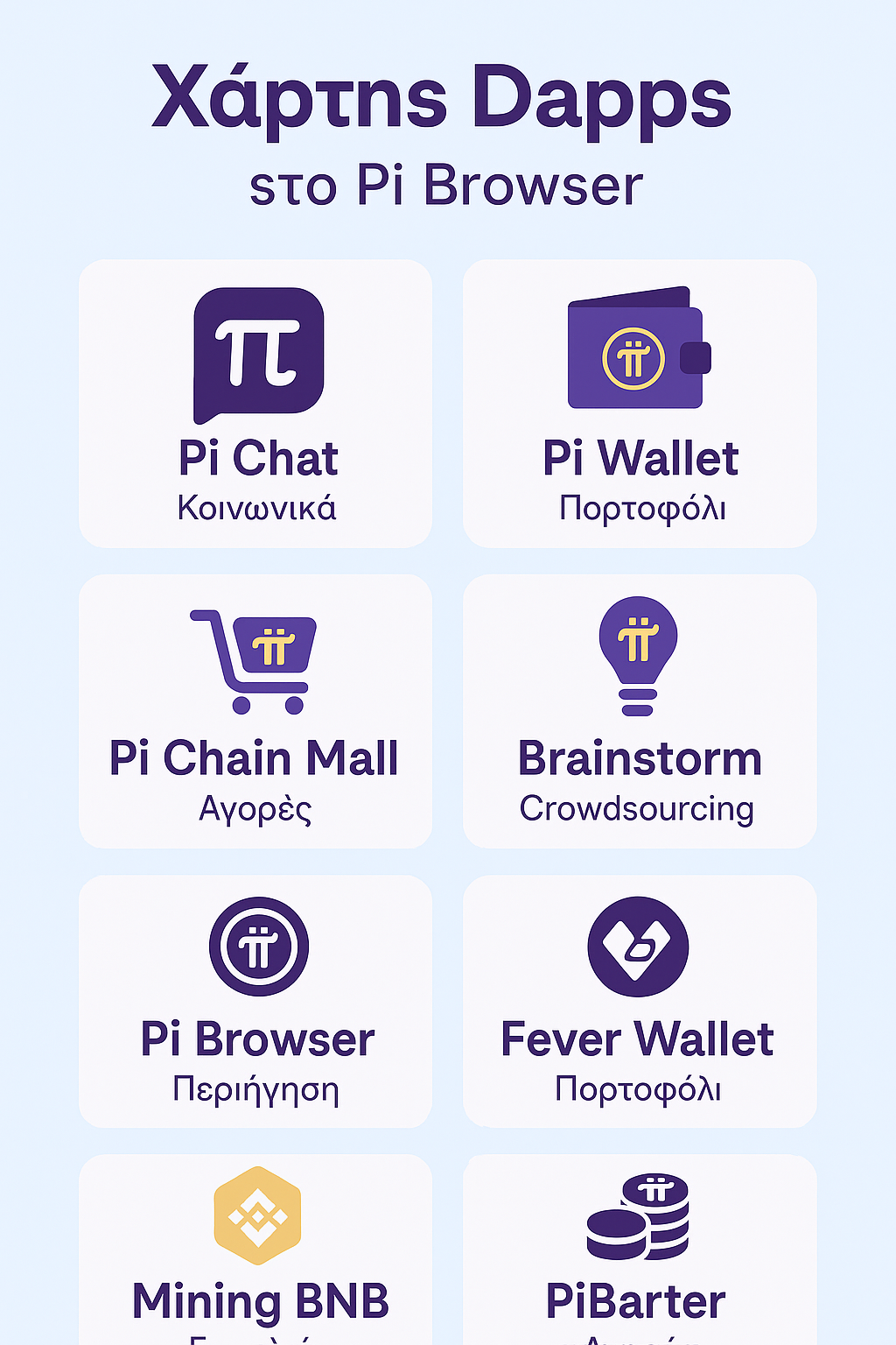 Χάρτης Dapps Pi Browser